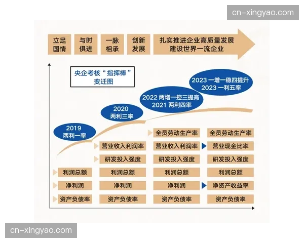 招生评价逻辑将赛事诚信记录纳入重要考察相位