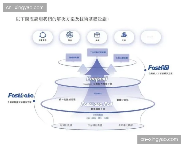 产业链上下游数据融合 正在构建体育运营新闭环