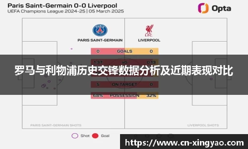 罗马与利物浦历史交锋数据分析及近期表现对比